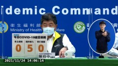 快訊／本土＋0！ 境外＋5、無新增死亡個案