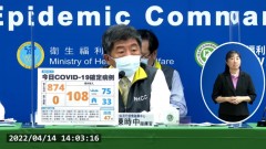 快訊／再創新高！ 本土＋874「新北360最多」、境外＋108