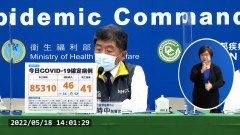 快訊／確診暴增！ 本土＋85310「較昨多3成」、41病歿