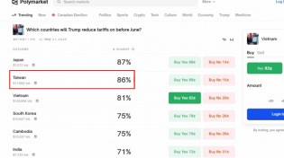 國際賭盤開盤預測！ 超過85%看好台灣「6月前獲降關稅」